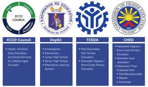 best schools for stem in the philippines|What We Do (Categories) .